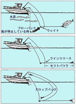 駿河湾絶好釣､トローリングテクニック