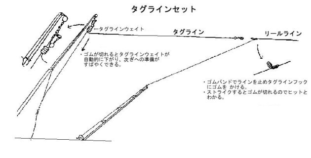 駿河湾絶好釣､トローリングテクニック